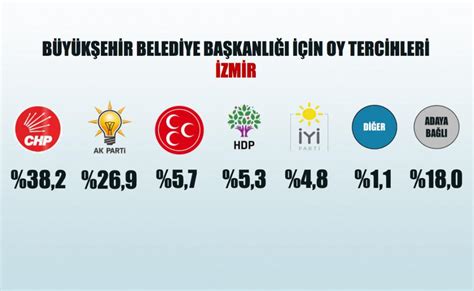 2019 yerel seçim bahis oranları