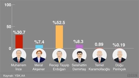 23 haziran seçimleri bahis oranları